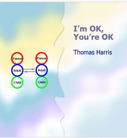 I'mOK_YouOK_TransactionalAnalysisPPT