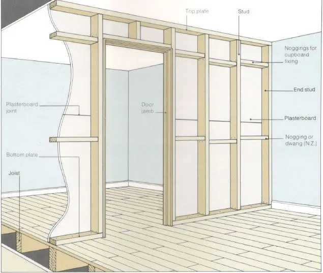 Dismantling aluminium/ Gypsum partitions, doors, windows, fixed glazing and false ceiling including disposal of unserviceable surplus material and stacking of serviceable  material with in 50 meters lead