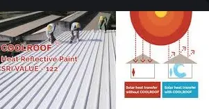 Providing and applying two coats of High Albedo paint having minimum Solar Reflective Index (SRI) 108 (with solar reflectance & thermal emittance tested as per ASTM) C 1549 and ASTM C 1371 respectively), VOC less than 10 cc/gm. The coating thickness and the methodology of application shall strctly as per manufacturer's specifications  Surface preparation includes cleaning with metal wire brush to remove all dust, fungus etc., washing with water all complete. The contractor shall give guarantee for the perfomance of SRI and also the durabitity of coating, all complete
