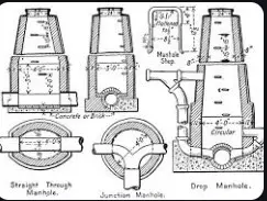 Manhole with Inside dimensions 500x700 mm and 45 cm deep for pipe line with one or two
inlets. With common burnt clay F.P.S.(non modular) bricks of class designation 7.5