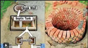 Making soak pit 2.5 m diameter 3.0 metre deep with 45 x 45 cm dry brick honey
comb shaft with bricks and S.W. drain pipe 100 mm diameter, 1.8 m long complete
as per standard design. With common burnt clay F.P.S.(non modular) bricks of class designation 7.5