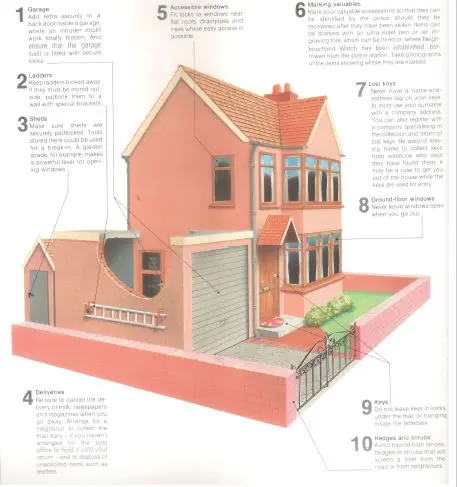 Building Repair & Consultancy Charges per Visit